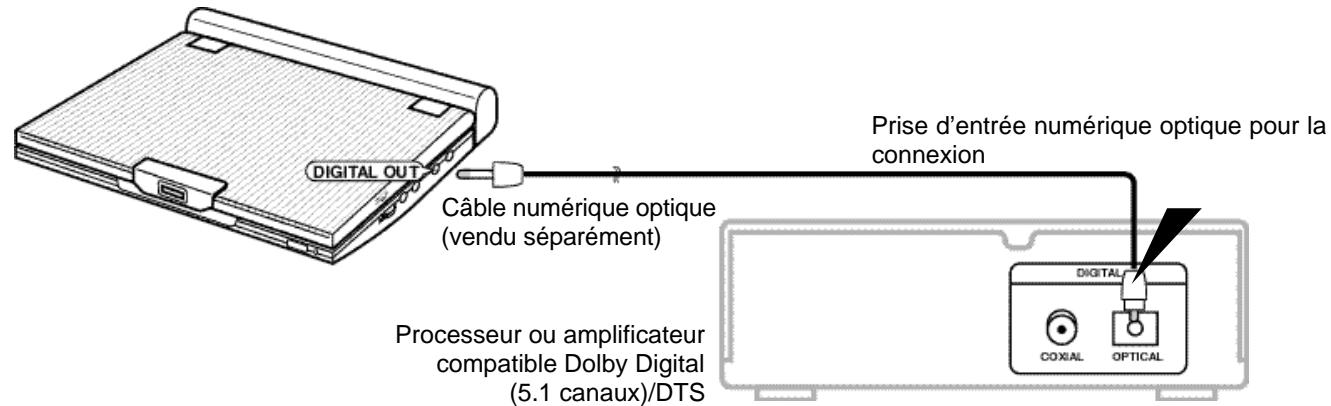 SAMSUNG DVD-L100WA - Lecture de disques avec encodage Dolby Digital (5.1 canaux) et audio DTS - 1