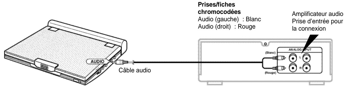 SAMSUNG DVD-L100WA - Lecture sur 2 canaux audio - 1