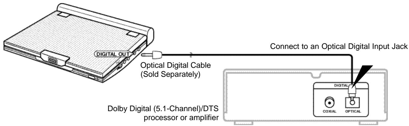 SAMSUNG DVD-L100WA - Playing Dolby Digital (5.1-CH) and DTS Audio - 1