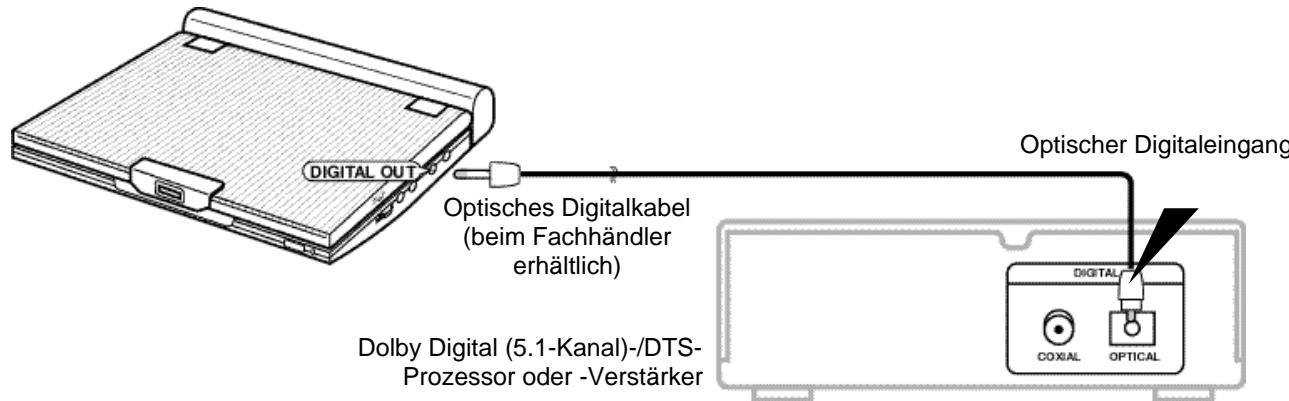 SAMSUNG DVD-L100WA - Dolby Digital-Wiedergabe (5.1-Kanal) und DTS-Audio - 1