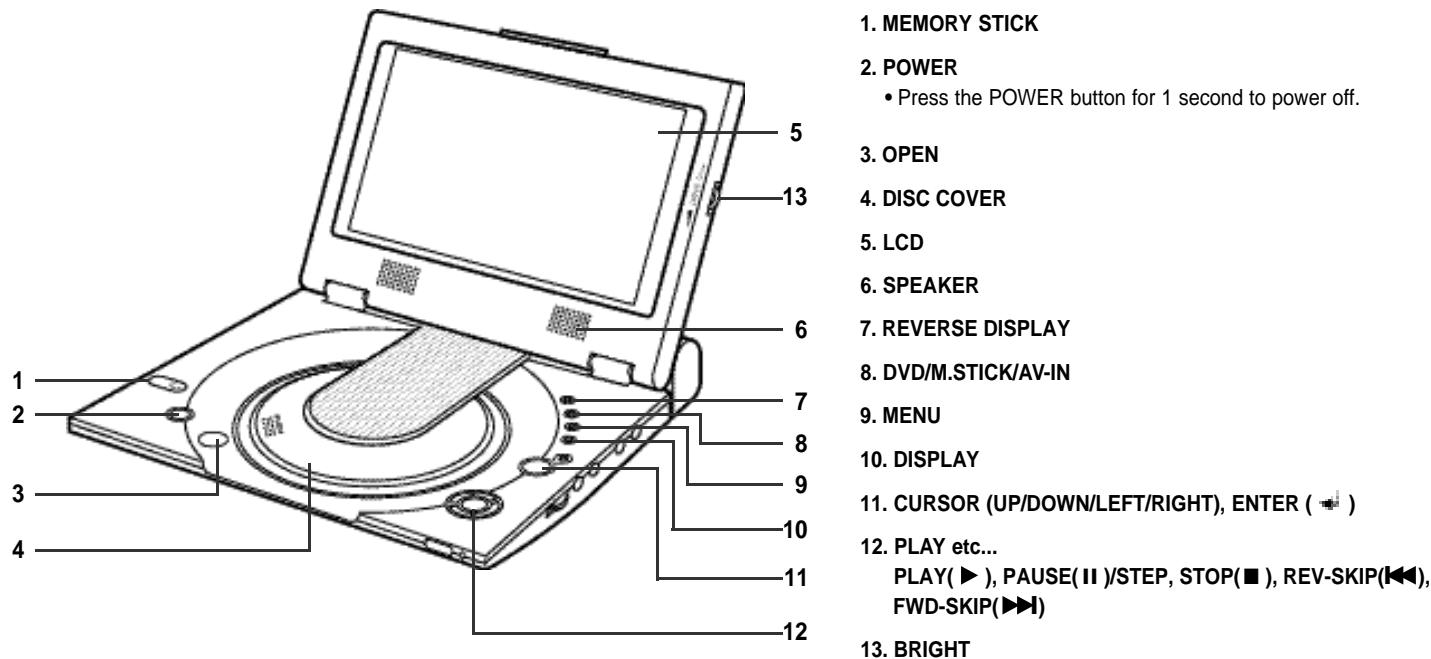 SAMSUNG DVD-L100WA - Description-Front Panel - 1