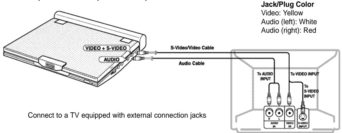 SAMSUNG DVD-L100WA - Connecting to a TV - 1
