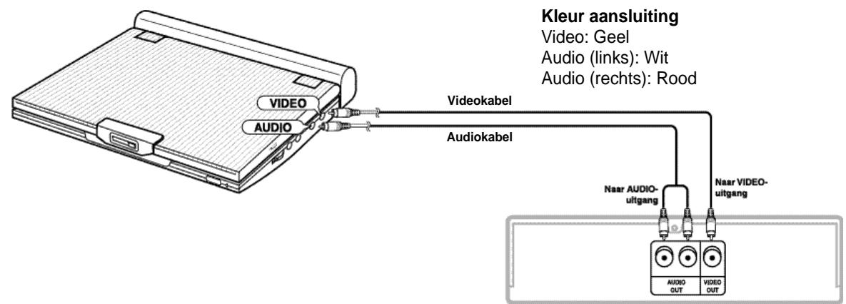 SAMSUNG DVD-L100WA - Aansluiting op een videorecorder of camcorder - 1