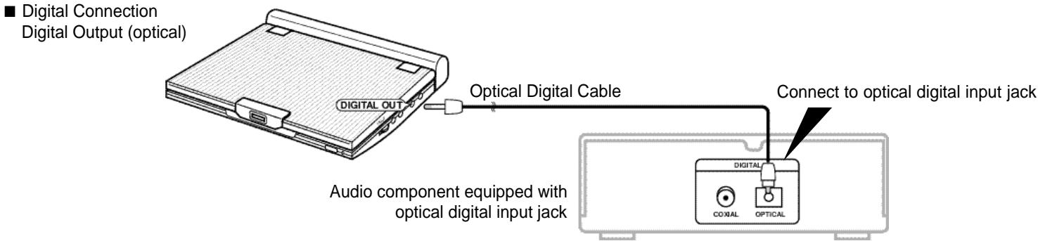 SAMSUNG DVD-L100WA - Connecting to a Stereo Component - 1