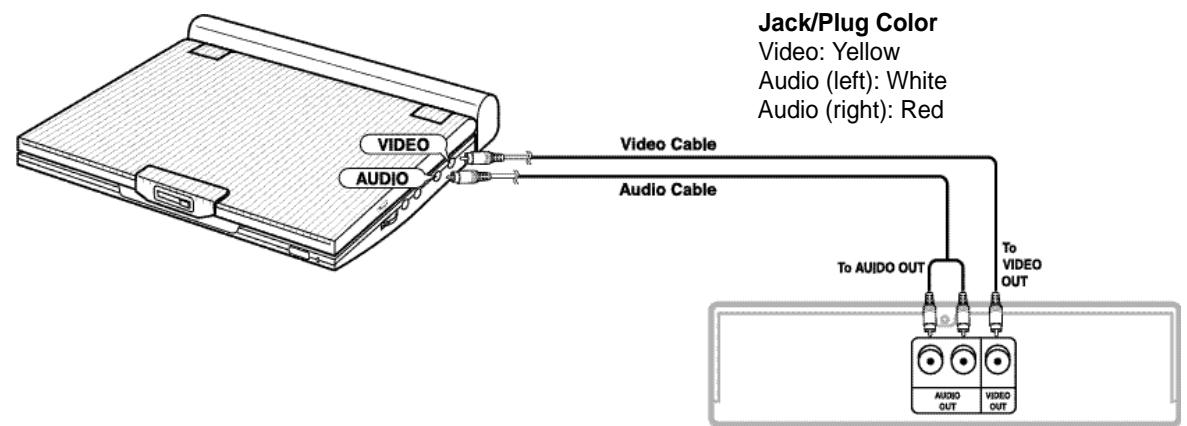 SAMSUNG DVD-L100WA - When connecting to an external component - 1