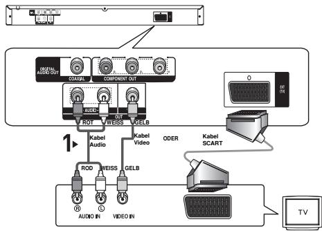 SAMSUNG DVD-P171 - 3 - 1