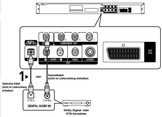 DIGITAL AUDIO OUT CO COMPONENT OUT AUDIO VIDEO S-AVIDED OUT 1 oder Optisches Kabel (nicht im Lieferumfang enthalten) DIGITAL AUDIO IN Dolby Digital- oder DTS-Verstärker EXT (TV)