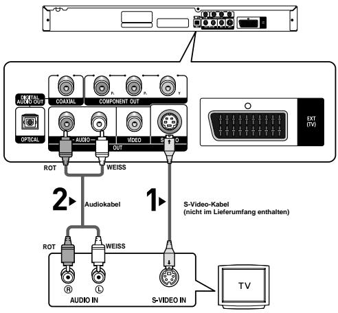 OK/ITAL AUDIO OUT COMPONENT OUT OPTICAL AUDIO VIDEO 2 Audiokabel 1 S-Video-Kabel (nicht im Lieferumfang enthalten) ROT WEISS AUDIO IN L S-VIDEO IN TV