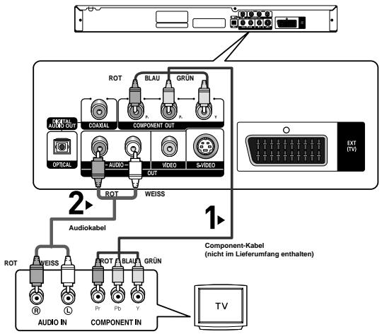 2 3 1 Audiokabel Component-Kabel (nicht im Lieferumfang enthalten) TV