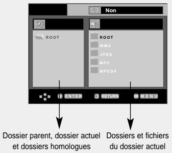 Non ROOT ROOT WMA JPEG MP3 MPEG4 ENTER RETURN MENU Dossier parent, dossier actuel et dossiers homologues Dossiers et fichiers du dossier actuel