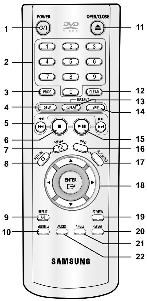 SAMSUNG DVD-P355 - Tour of the Remote Control - 1