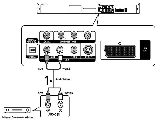DIGITAL AUDIO OUT COADUAL COMPONENT OUT OPTICAL AUDIO VIDEO 5VIDEO ROT WEISS 1 Audiokabel ROT WEISS AUDIO IN 2-Kanal Stereo-Verstärker EXT (TV)