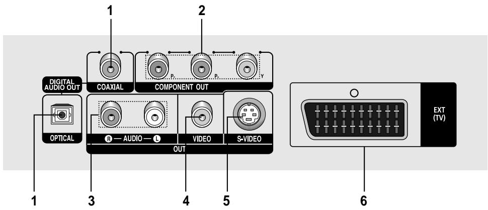 SAMSUNG DVD-P355 - Achterpaneel - 1