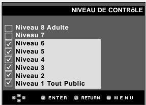 NIVEAU DE CONTRÔLE Niveau 8 Adulte Niveau 7 Niveau 6 Niveau 5 Niveau 4 Niveau 3 Niveau 2 Niveau 1 Tout Public ENTER RETURN MENU