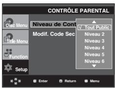 SAMSUNG DVD-P360 - Configuration du niveau d'évaluation - 5