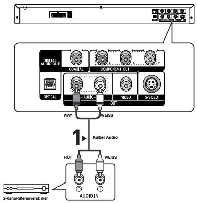 SAMSUNG DVD-P360 - Hinweis - 1
