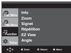 SAMSUNG DVD-P360K - Utilisation du menu des fonctionnalités (DVD/VCD) - 1