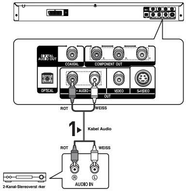 SAMSUNG DVD-P360K - Hinweis - 1