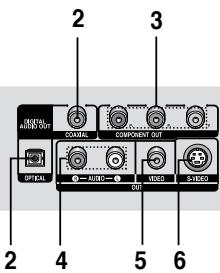 SAMSUNG DVD-P365 - Total playing time/Displays various messages concerning operations such as PLAY, STOP, LOAD ... - 2