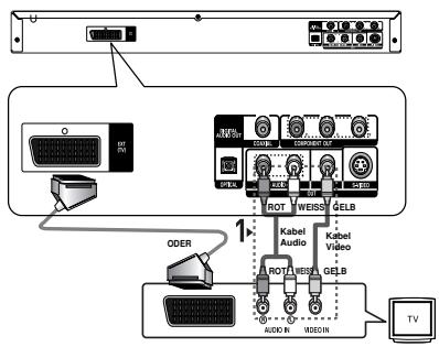 SAMSUNG DVD-P370 - 3 - 1