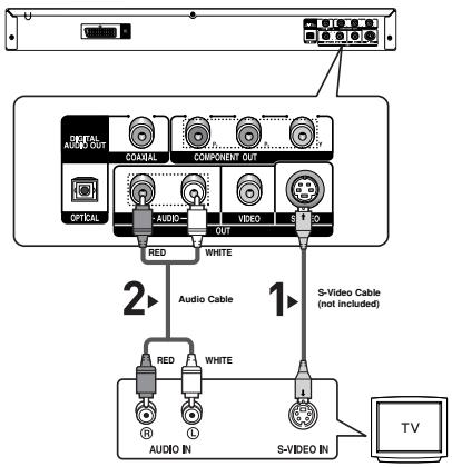 SAMSUNG DVD-P370 - Connection to a TV (S-Video) - 1