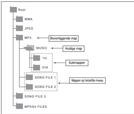 SAMSUNG DVD-P370 - Mappen selectoren - 1