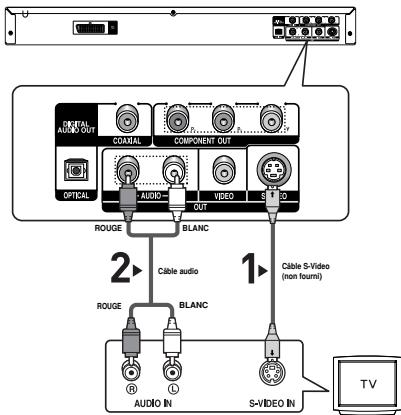 SAMSUNG DVD-P375 - Raccordement à un téléviseur (sortie S-Video) - 1