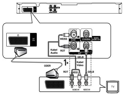 SAMSUNG DVD-P380 - 3 - 1