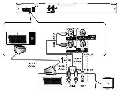 SAMSUNG DVD-P380 - 3 - 1