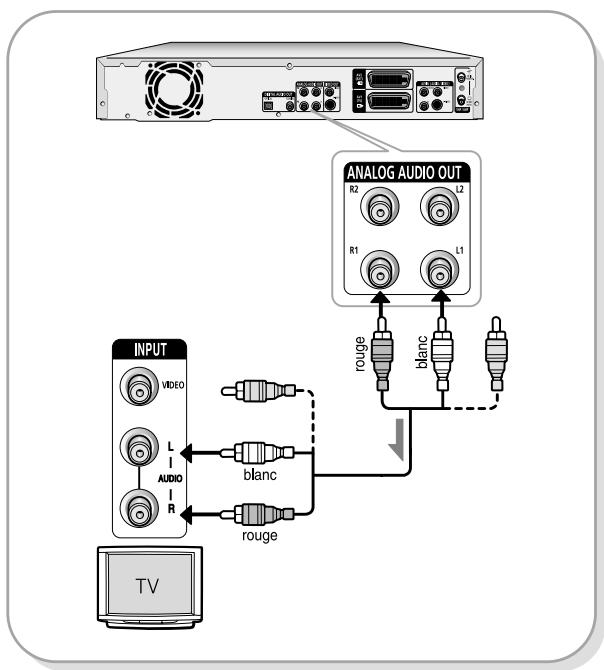 SAMSUNG DVD-R100E - Méthode 1: Connexion à votre téléviseur - 1