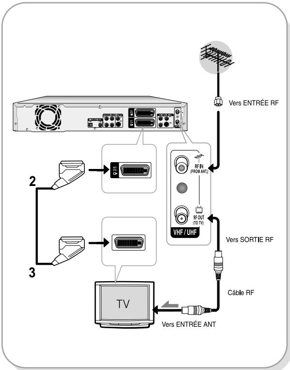 SAMSUNG DVD-R100E - Méthode 1 : Antenne + Graveur DVD + TV - 1