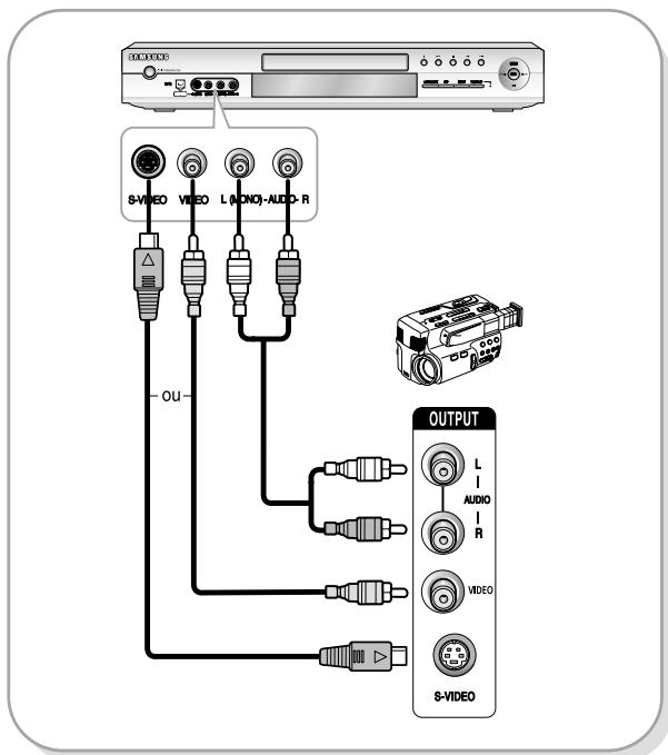 SAMSUNG DVD-R100E - Méthode 2: Branchement d'un Caméscope aux prises d'entrée AV4 - 1