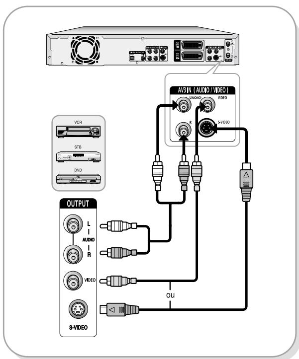 SAMSUNG DVD-R100E - Méthode 1: Branchement d'un Magnétoscope, un Décodeur ou un lecteur DVD aux prises d'entrée AV3 - 1