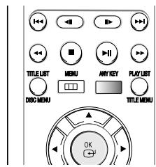 SAMSUNG DVD-R100E - À propos de la fonction ANYKEY - 1
