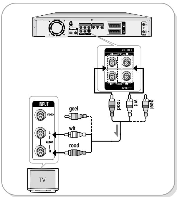 SAMSUNG DVD-R121 - Situation 1 : Aansluiten op de TV - 1