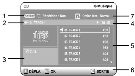SAMSUNG DVD-R121 - Éléments de l'écran Audio CD(CD-DA) - 1