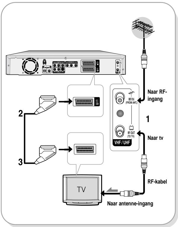 SAMSUNG DVD-R121 - De DVD-Recorder aansluiten - 1