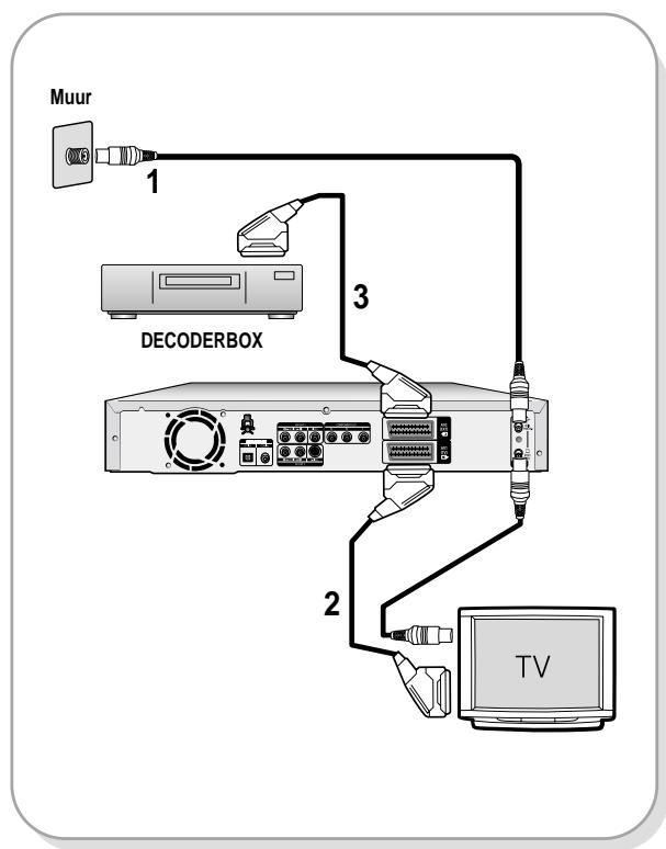 SAMSUNG DVD-R121 - Antenne + DVD-Recorder + external decoderbox + TV - 1