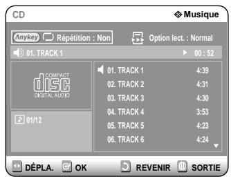SAMSUNG DVD-R121 - Appuyez sur le bouton ANYKEY au cours de la lecture. Repeat Mode est mis en surbrillance. - 1