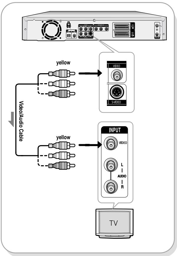 SAMSUNG DVD-R121 - Case 1: Connecting to a Video (Composite) output jack - 1