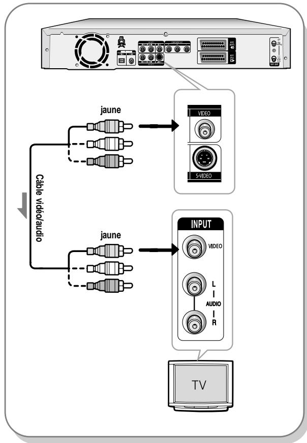 SAMSUNG DVD-R121 - Cas 1: Connexion à une prise de sortie video (composite) - 1