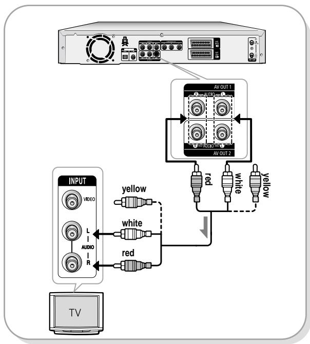 SAMSUNG DVD-R121 - Case 1: Connecting to your TV - 1