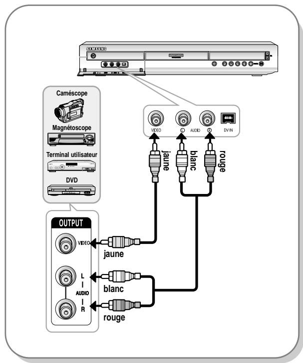 SAMSUNG DVD-R121 - Cas 1: Connexion d'un magnétoscope, d'un terminal utilisateur, d'un lecteur DVD ou d'un caméscope aux prises AV3 IN (ENTREE AV3). - 1