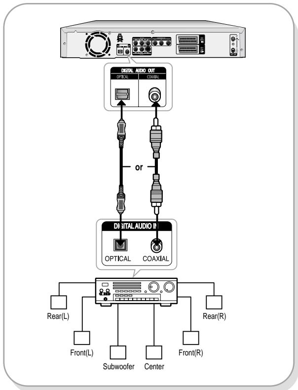 SAMSUNG DVD-R121 - Case 3: Connecting to an AV amplifier with a digital output jack - 1