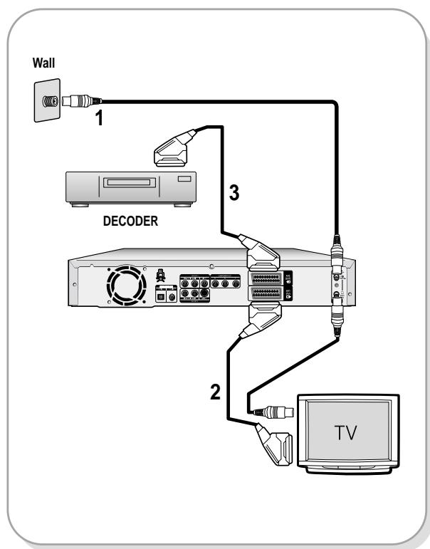 SAMSUNG DVD-R121 - Other type of connecting the Video output cable - 1