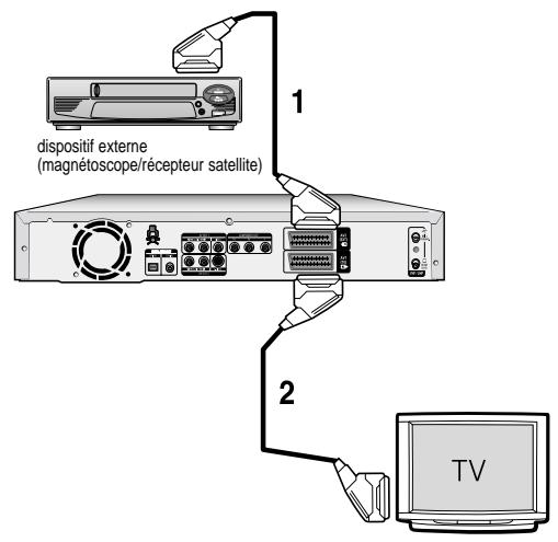 SAMSUNG DVD-R121 - Connexions supplémentaires - 1