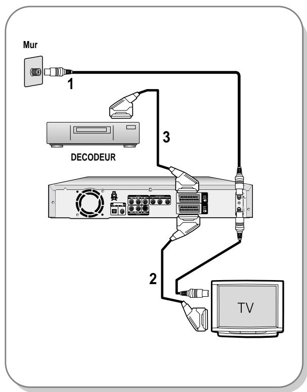 SAMSUNG DVD-R121 - Antenne + enregistreur DVD + boîtier du décembre externe + télévisueur - 1