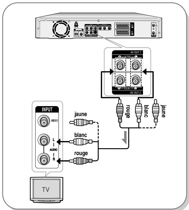 SAMSUNG DVD-R121 - Cas 1: Connexion à votre téléviseur - 1
