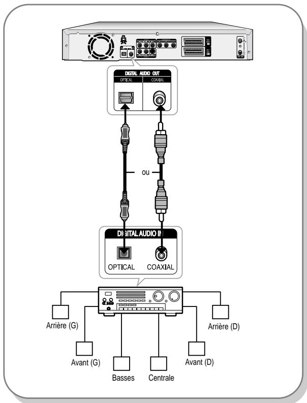 SAMSUNG DVD-R121 - Cas 3: Connexion à un amplificateur AV au moyen d'une prise de sortie numérique - 1