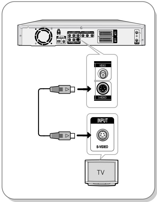 SAMSUNG DVD-R121 - Cas 2: Connexion à une prise de sortie S-Viséo - 1